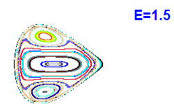 Poincar� section A=2, E=1.5